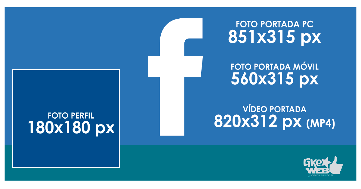 Likeweb -- Blog 5- Tamaño Perfil y Portada Facebok 2020