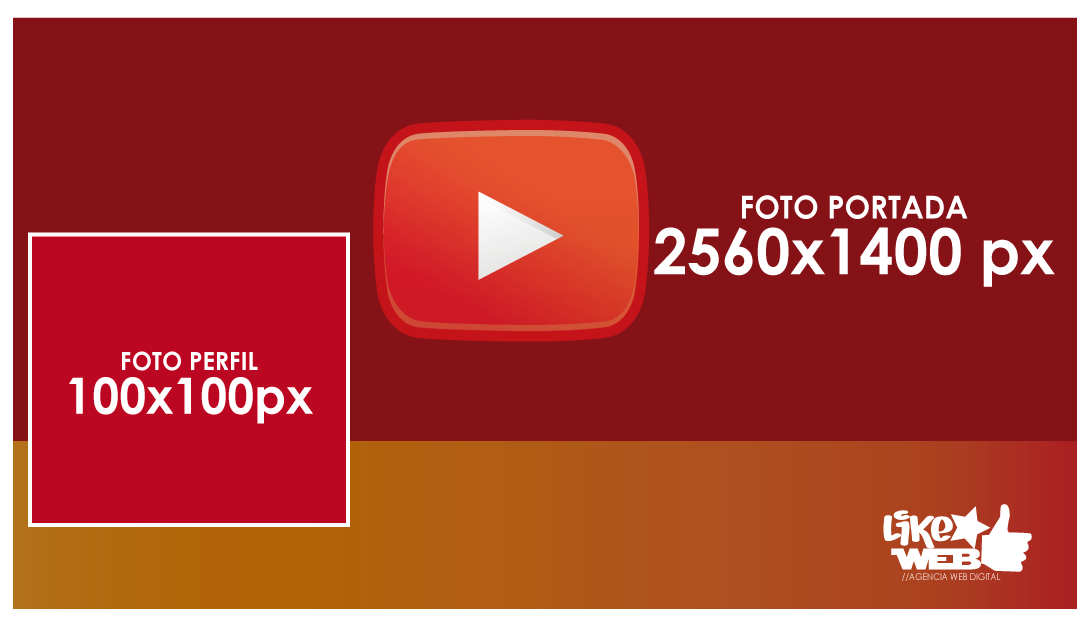 Likeweb - Blog 5 - Tamaño Perfil y Portada Youtube 2020