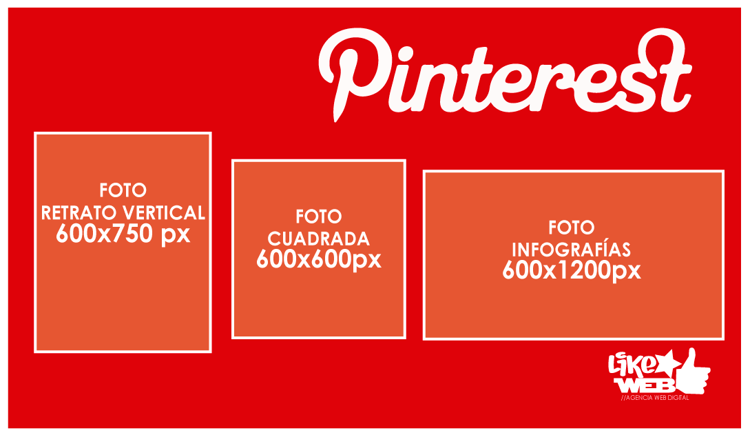 Likeweb - Blog 5 - Tamaño imagenes Pinterest 2020